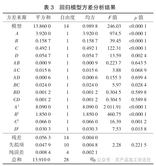 表 3回归模型方差分析结果.png