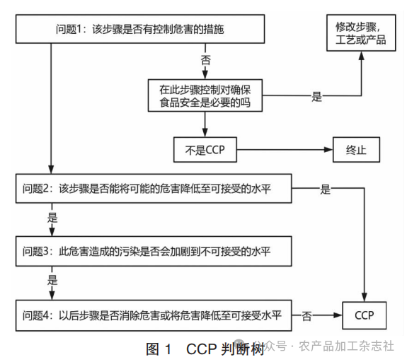 图 1 CCP 判断树.png