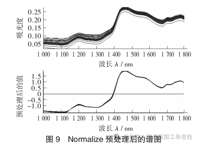 图 9 Normalize 预处理后的谱图.png
