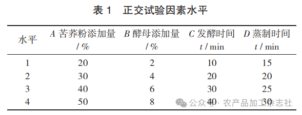 表 1 正交试验因素水平.png