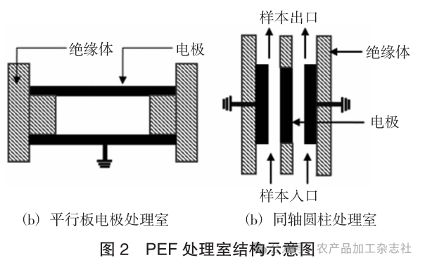图 2PEF 处理室结构示意图.png