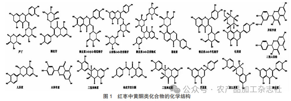 图 1 红枣中黄酮类化合物的化学结构.png