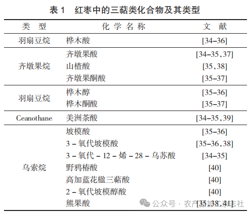 表 1 红枣中的三萜类化合物及其类型.png