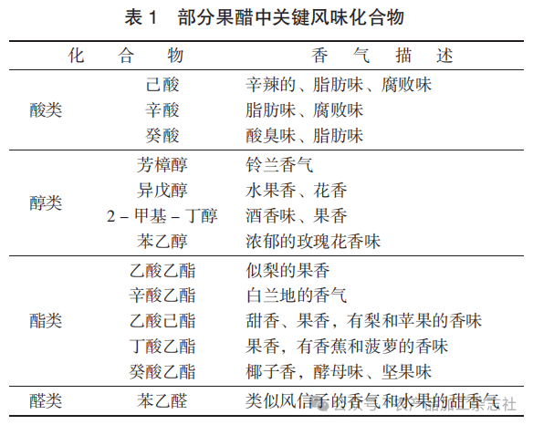 表 1 部分果醋中关键风味化合物.png