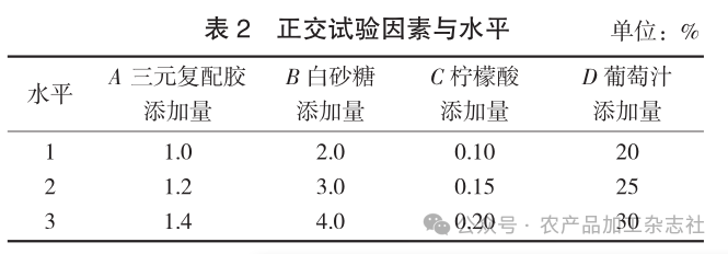 表 2正交试验因素与水平.png