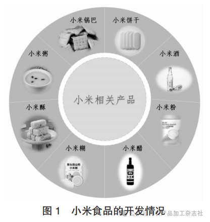 图 1 小米食品的开发情况.png