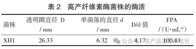 表 2 高产纤维素酶菌株的酶活.png