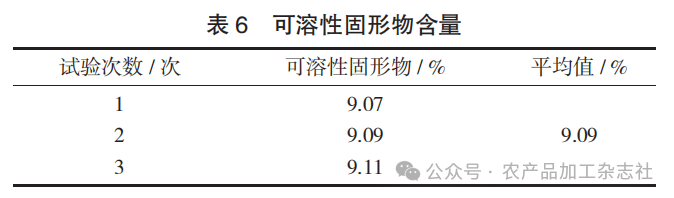 表 6 可溶性固形物含量.png