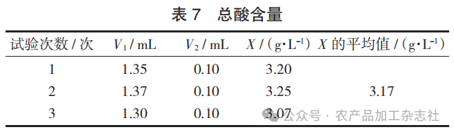 表 7 总酸含量.png