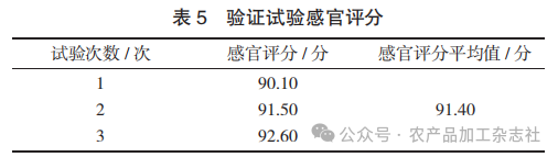 表 5 验证试验感官评分.png