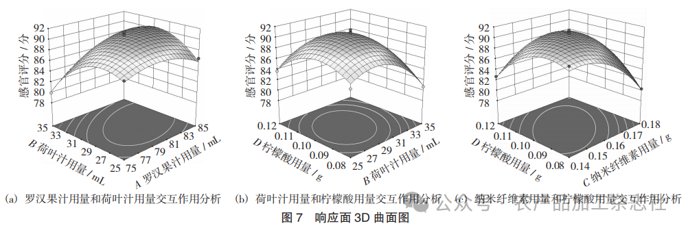 图 7 响应面 3D 曲面图.png