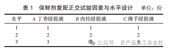 表 1 保鲜剂复配正交试验因素与水平设计.png