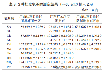 表 3 3 种桂皮氨基酸测定结果.png